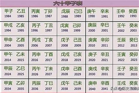 1957年 生肖|1957年属什么生肖 1957年阳历农历出生的人命运